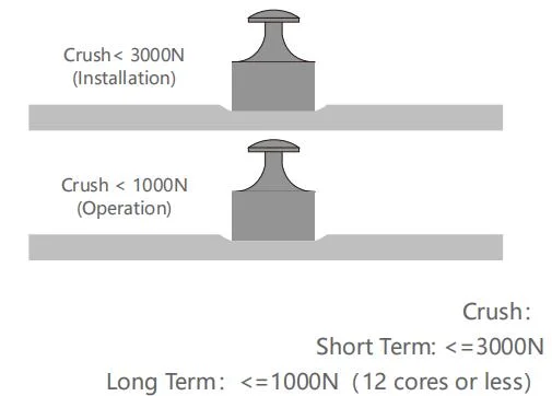 Steel Armor Steel Wire Braid Single/Multi Mode Optional Indoor Cabling Flexible Fiber Optic